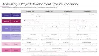 PMP Elements To Success IT Addressing It Project Development Timeline Roadmap