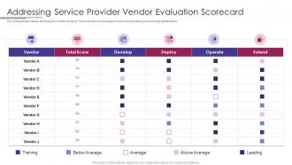 PMP Elements To Success IT Addressing Service Provider Vendor Evaluation Scorecard
