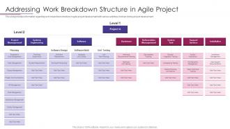 PMP Elements To Success IT Addressing Work Breakdown Structure In Agile Project