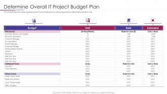 PMP Elements To Success IT Determine Overall It Project Budget Plan