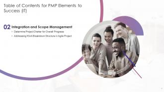 PMP Elements To Success IT Powerpoint Presentation Slides