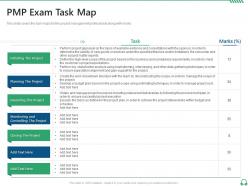 Pmp exam task map pmp certification training project managers it ppt file slide portrait