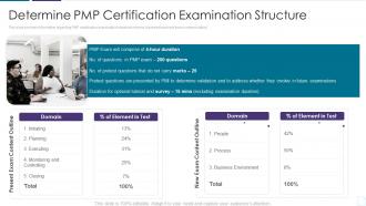 Pmp examination procedure it determine pmp certification examination structure