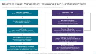 Pmp examination procedure it determine project management professional pmp certification process