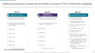 Pmp examination procedure it powerpoint presentation slides