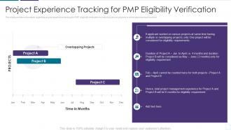 Pmp examination procedure it project experience tracking for pmp eligibility verification