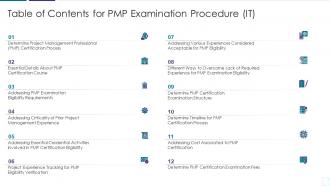 Pmp examination procedure it table of contents for pmp examination procedure it