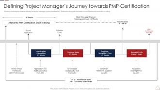 Pmp Handbook It Defining Project Managers Journey Towards Pmp Certification