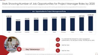 Pmp Handbook It Stats Showing Number Of Job Opportunities For Project Manager Roles By 2020