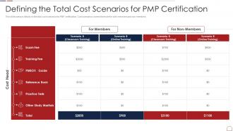 Pmp Handbook It The Total Cost Scenarios For Pmp Certification