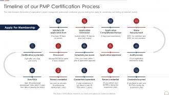 Pmp Handbook It Timeline Of Our Pmp Certification Process