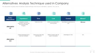 Pmp modeling techniques it alternatives analysis technique used in company