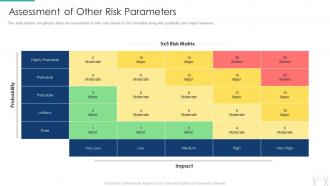 Pmp modeling techniques it assessment of other risk parameters