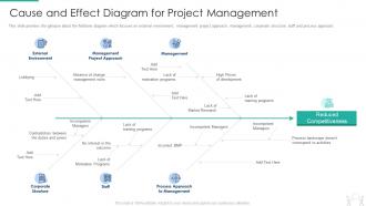 Pmp modeling techniques it cause and effect diagram for project management