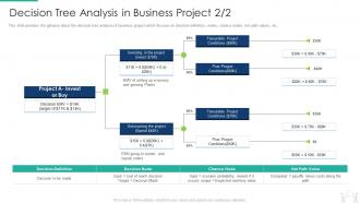 Pmp modeling techniques it decision tree analysis in business project