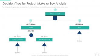 Pmp modeling techniques it decision tree for project make or buy analysis
