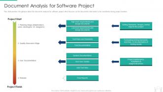 Pmp modeling techniques it document analysis for software project