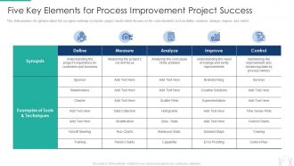 Pmp modeling techniques it five key elements for process improvement project success