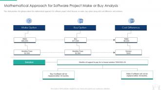 Pmp modeling techniques it mathematical approach for software project make or buy analysis