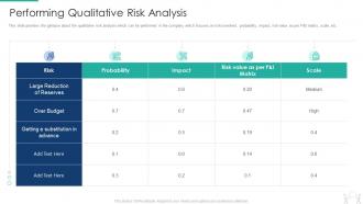Pmp modeling techniques it performing qualitative risk analysis