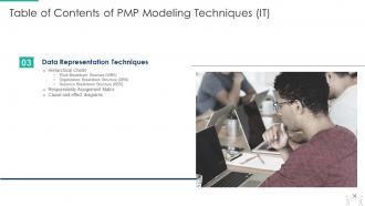 Pmp modeling techniques it powerpoint presentation slides