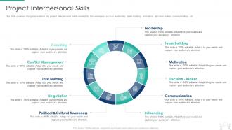 Pmp modeling techniques it project interpersonal skills