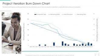 Pmp modeling techniques it project iteration burn down chart