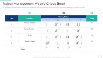 Pmp modeling techniques it project management weekly check sheet