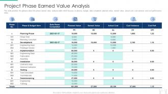 Pmp modeling techniques it project phase earned value analysis