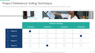 Pmp modeling techniques it project preference voting technique