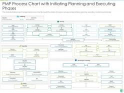 PMP process chart IT PMP process chart wITh inITiating planning and executing phases