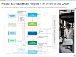 Pmp process chart it powerpoint presentation slides
