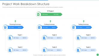 Pmp toolkit it project work breakdown structure