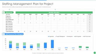 Pmp toolkit it staffing management plan for project