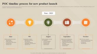 POC Timeline Process For New Product Launch