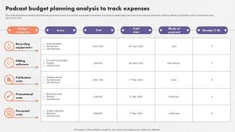 Podcast Budget Planning Analysis To Track Expenses