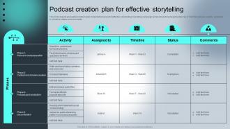 Podcast Creation Plan For Effective Complete Guide For Understanding Storytelling Marketing Mkt Ss