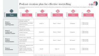 Podcast Creation Plan For Effective Establishing Storytelling For Customer Engagement MKT SS V