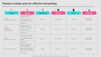 Podcast Creation Plan For Effective Storytelling Implementing Storytelling MKT SS V