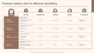 Podcast Creation Plan For Effective Storytelling Marketing Implementation MKT SS V