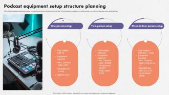 Podcast Equipment Setup Structure Planning