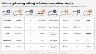 Podcast Planning Editing Software Comparison Matrix