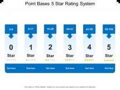 Point bases 5 star rating system