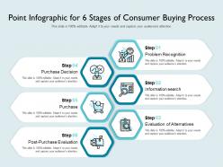 Point infographic for 6 stages of consumer buying process