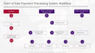 Point Of Sale Payment Processing System Workflow