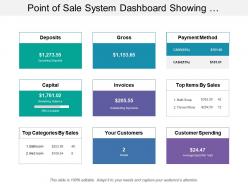Point of sale system dashboard showing payment and sales details