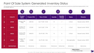 Point Of Sale System Generated Inventory Status