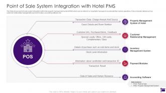 Point Of Sale System Integration With Hotel Pms