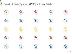 Point of sale system pos powerpoint presentation slides