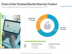 Point of sale terminal market share by product m2340 ppt powerpoint presentation styles deck
